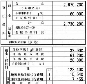 ウィッシュ　エコカー減税