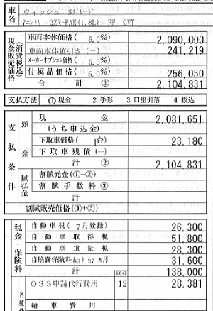 ウィッシュ　値引き額　エコカー減税